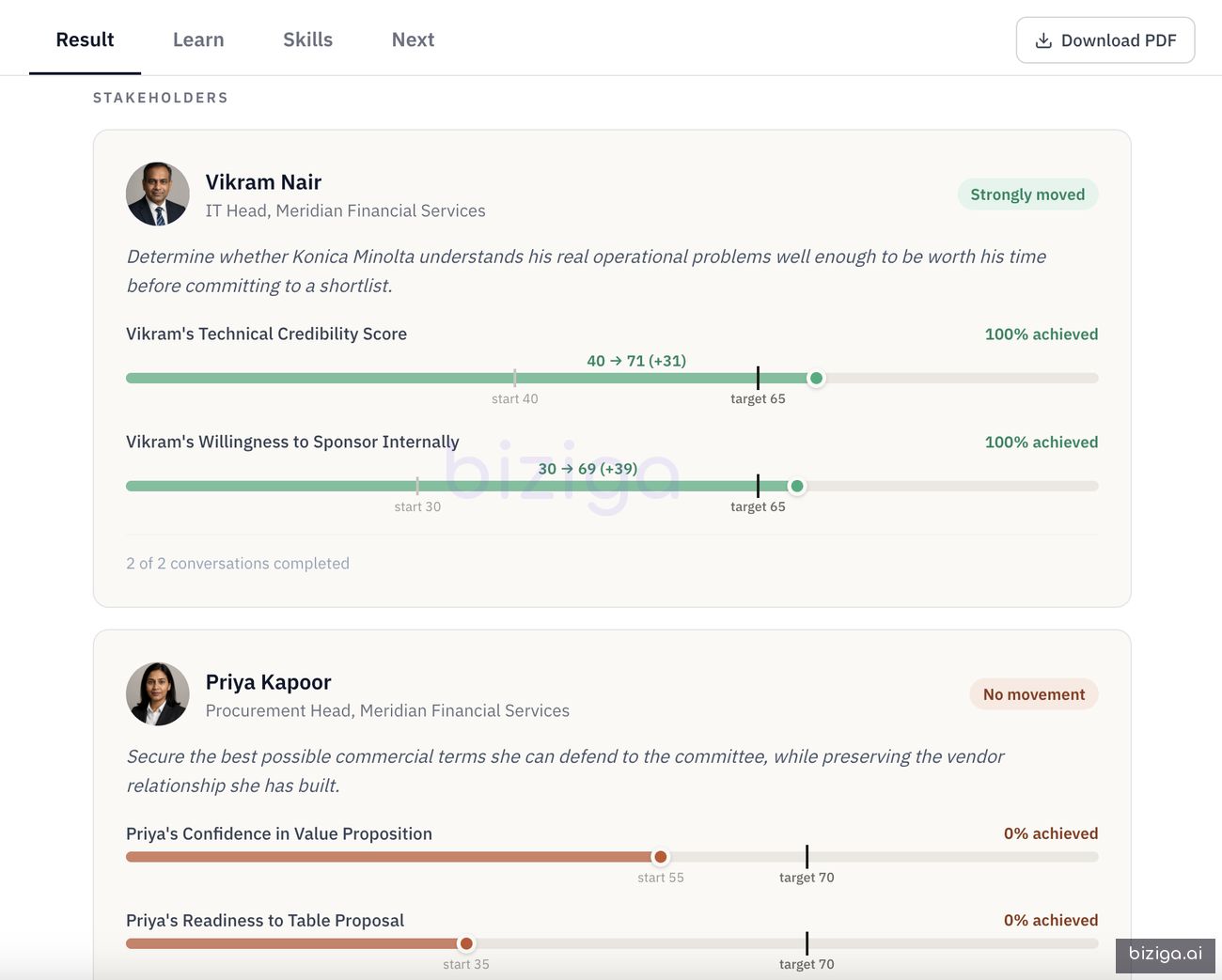 Stakeholder movement and cohort heatmap